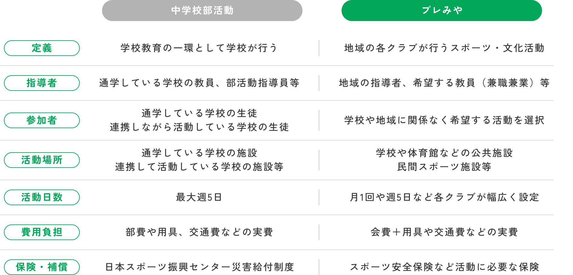 地域展開に向けたスケジュール