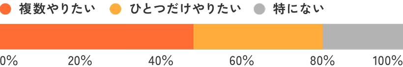 子供のニーズの多様化