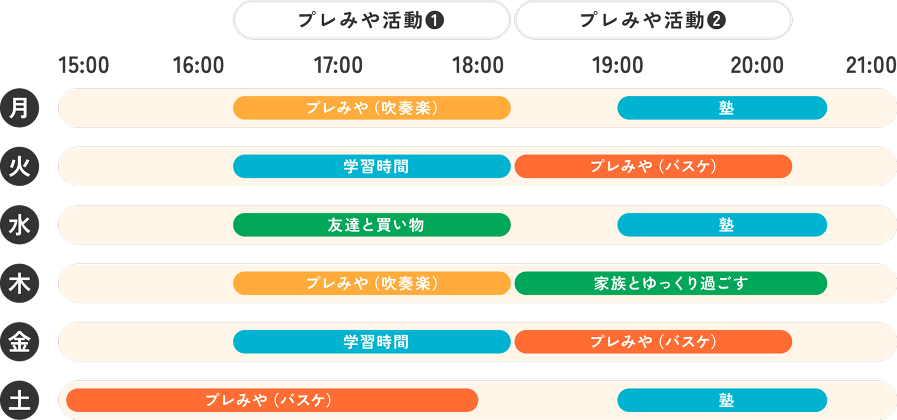 放課後の過ごし方の一例